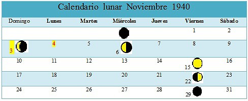 Calendario lunar noviembre 1940